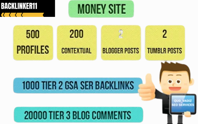 Ultimate SEO Package || Rank Your Website || 30k Backlinks