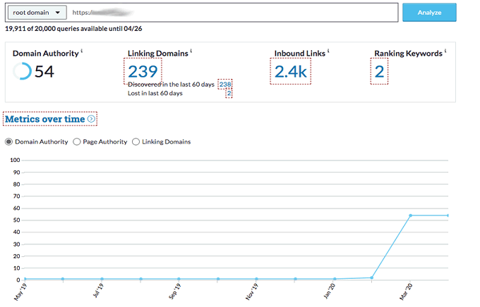 Increase Your Moz Domain Authority DA 20-50 Plus