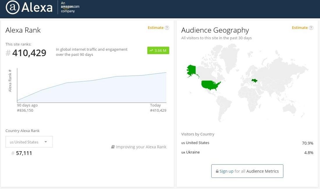 Improve your Alexa Ranking below USA 49k and Global 499k