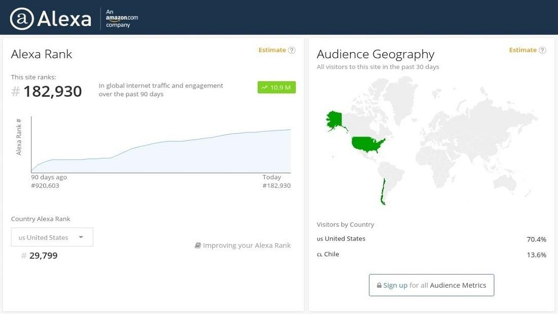 Improve your Alexa Ranking below Global 700k