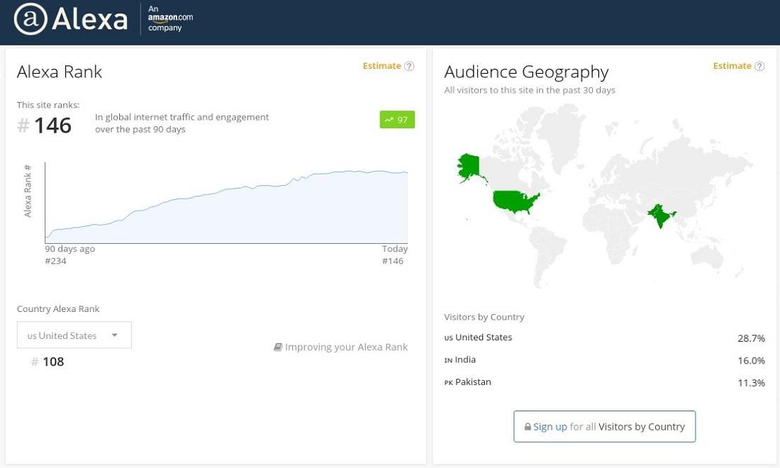 Increase your USA Alexa Ranking Below 19k