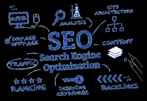 SEO Campaign For Your Website Ranking