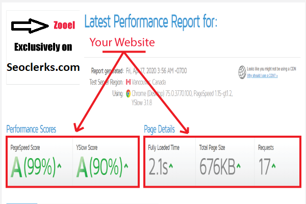 Do WordPress Speed Optimization within few hours