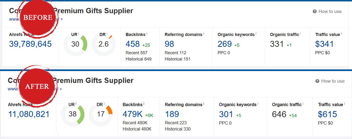 Manual High Authority SEO Backlinks Package To Improve Google Ranking