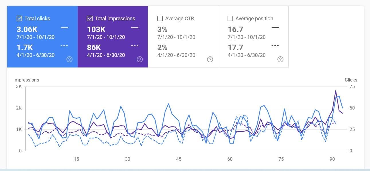 Manual High Authority SEO Backlinks Package To Improve Google Ranking