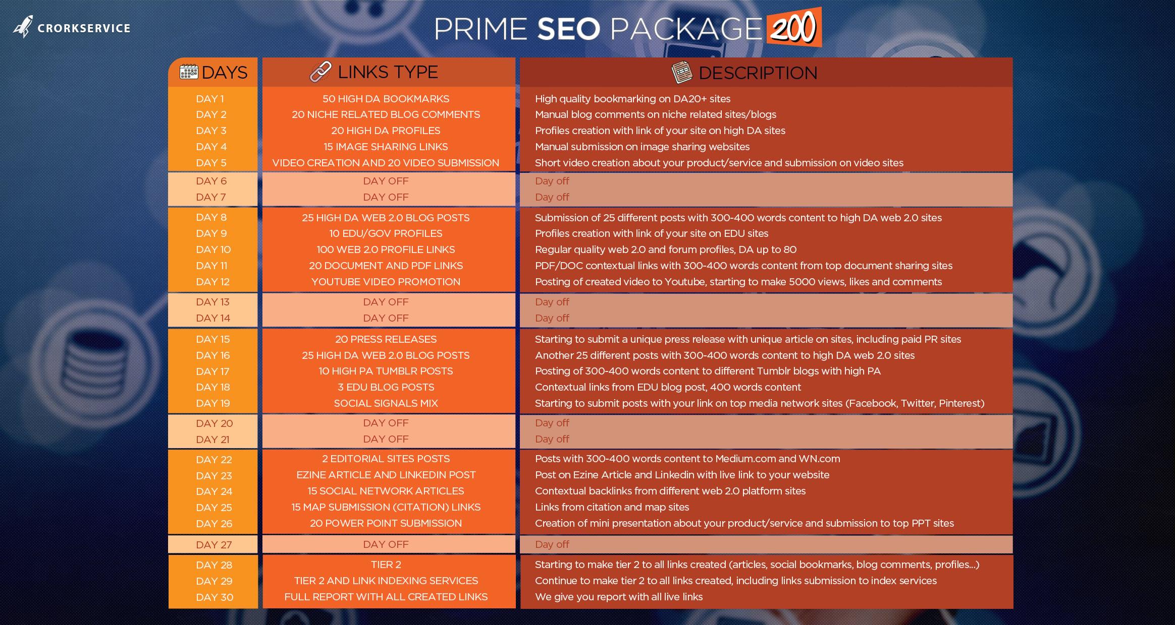 Daily SEO Premium Link Building Package, 30 Days High Quality Services