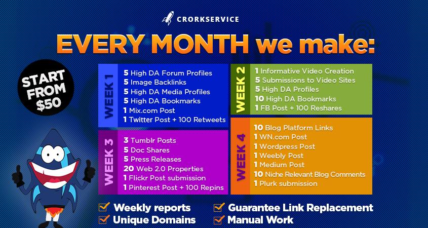 90 Days Of SEO Link Building Service, Continuous Backlinks For 3 Months