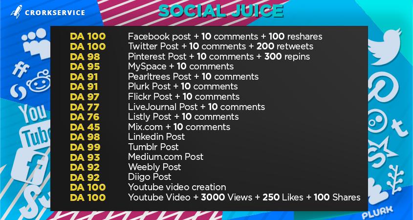 100 Blog Platform Links - Mix SEO Backlinks