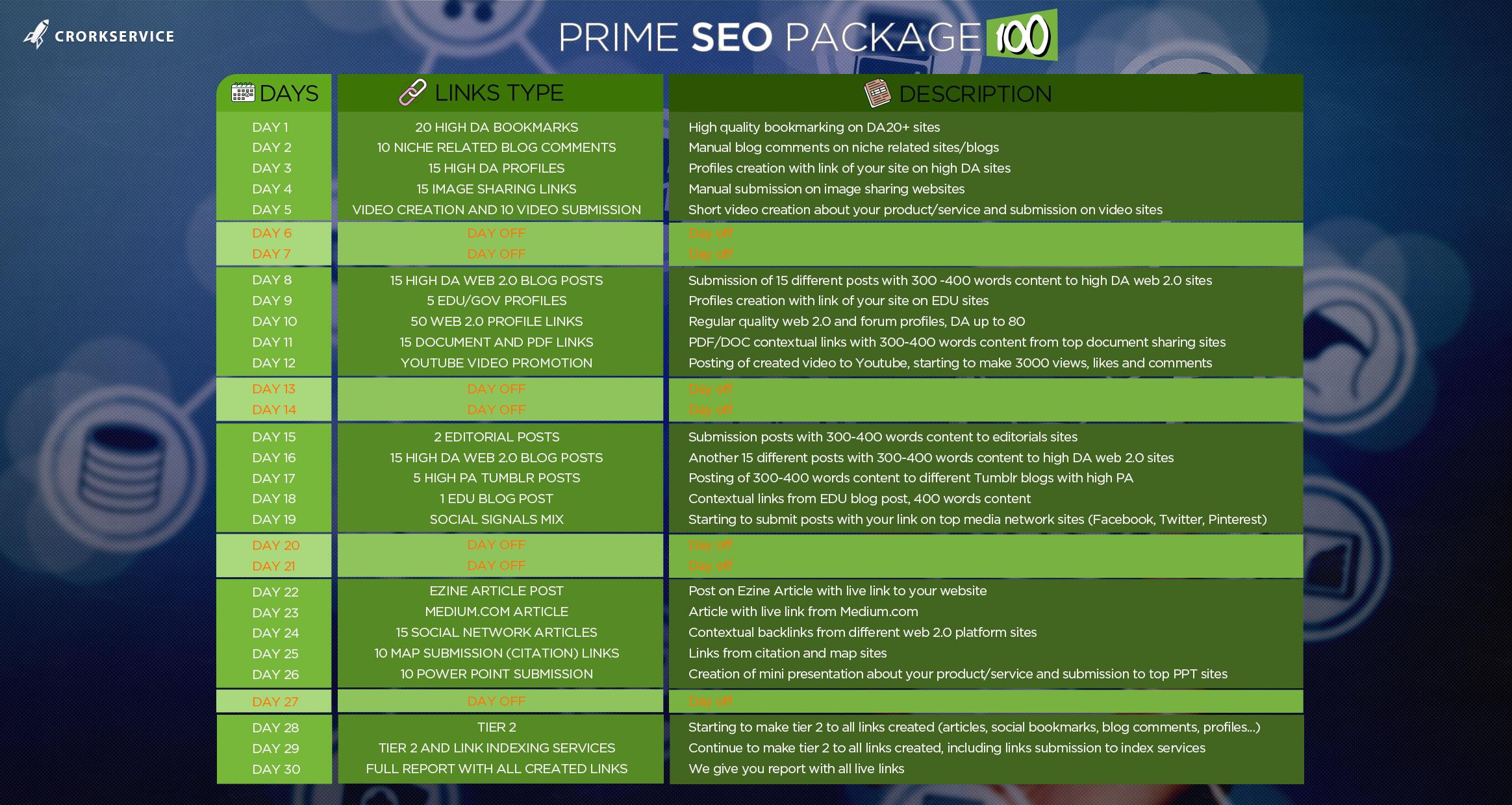 Daily SEO Premium Link Building Package, 30 Days High Quality Services