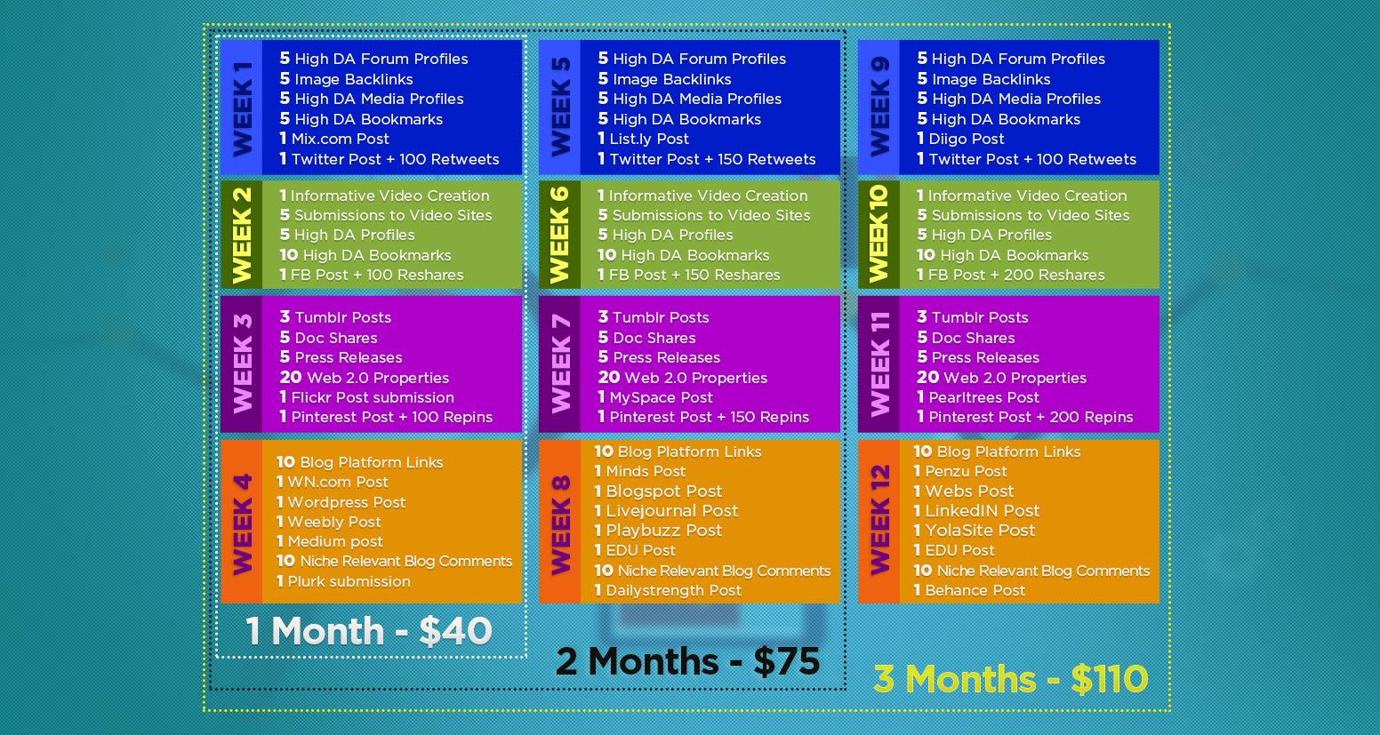 90 Days Of SEO Link Building Service, Continuous Backlinks For 3 Months