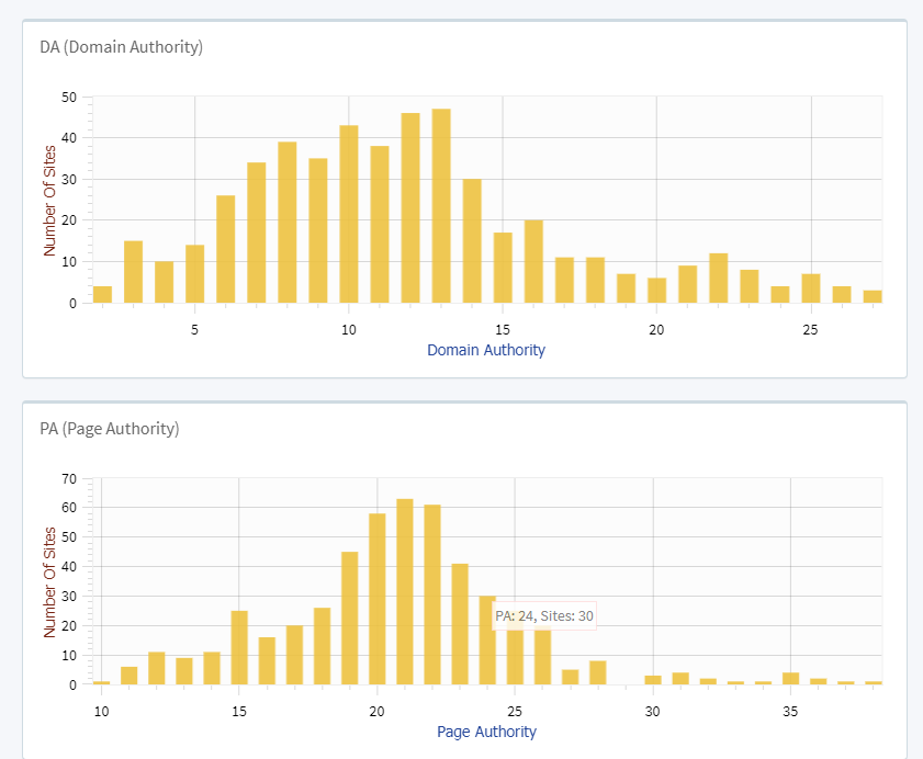 I will embed your video on 200 high quality websites to boost your ranking