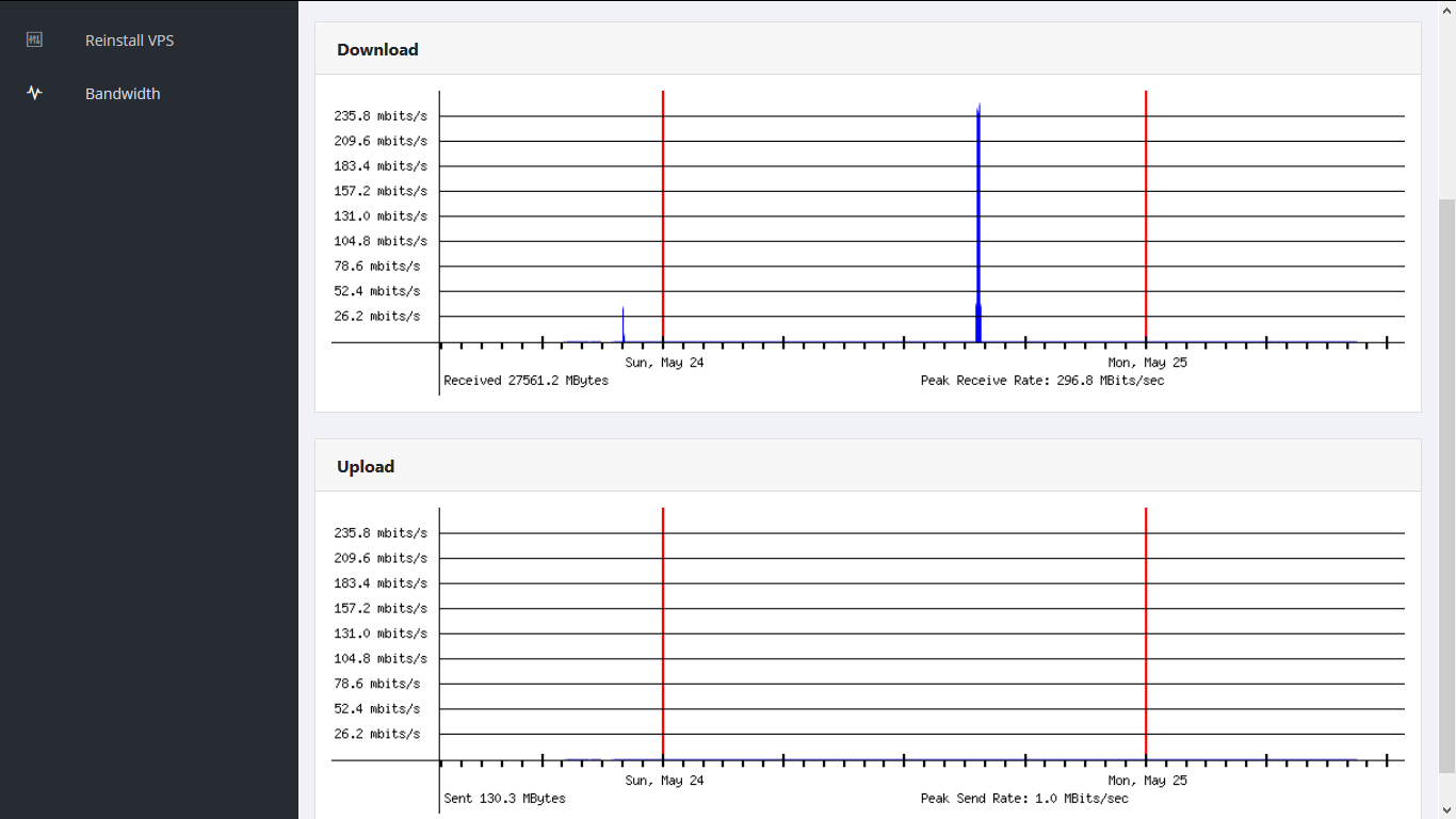 1 YEAR Windows RDP server 1.5GB ram, 1 CPU, 50GB Disk