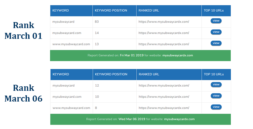 Boost your ranking on Google within 3 Weeks 