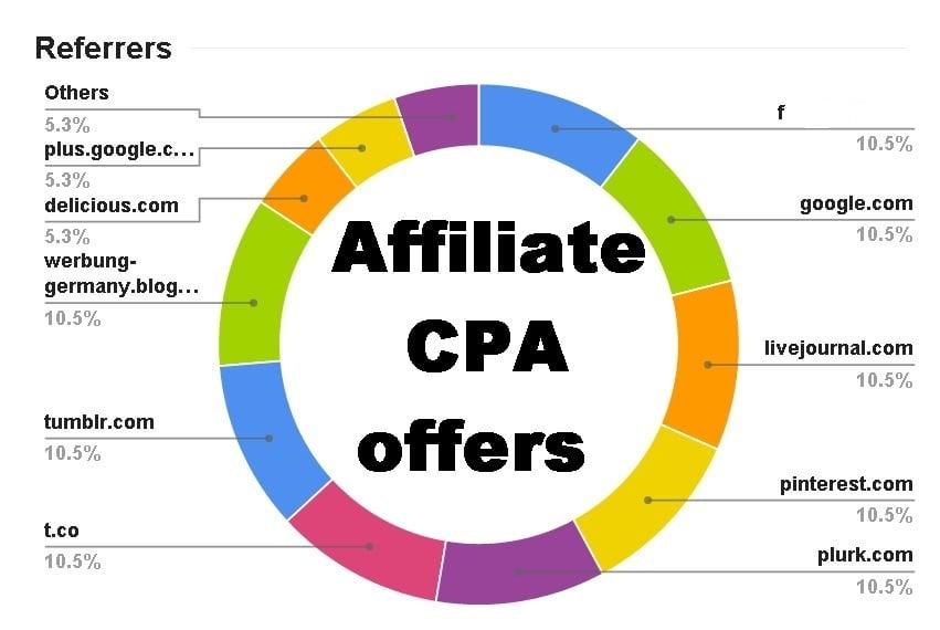  provide visits for links and CPA offers