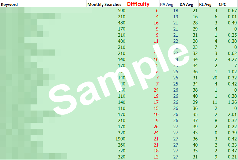 Niche keywords research Disc Golf 2020 Instant Download