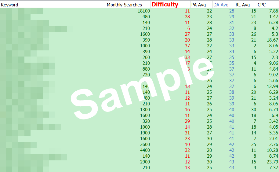 Niche keywords research Health Care 2019 Instant Download