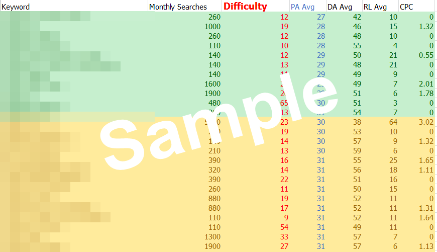 Niche keywords research Vegetarian 2019 Instant Download