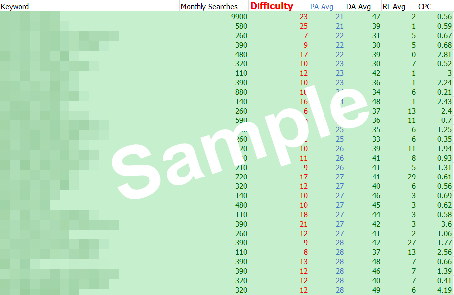 Niche keywords research Baby Product 2019 Instant Download