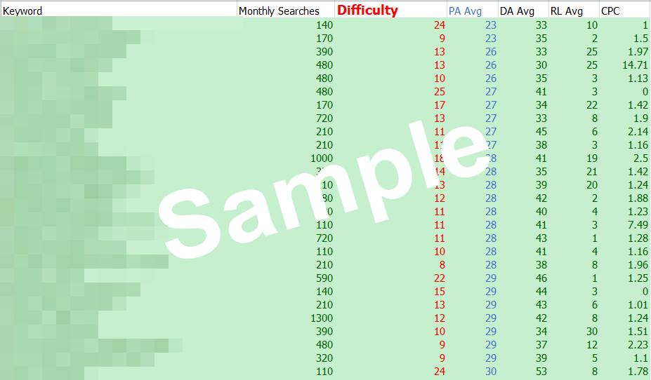 Niche keywords research Hydroponics 2019 Instant Download