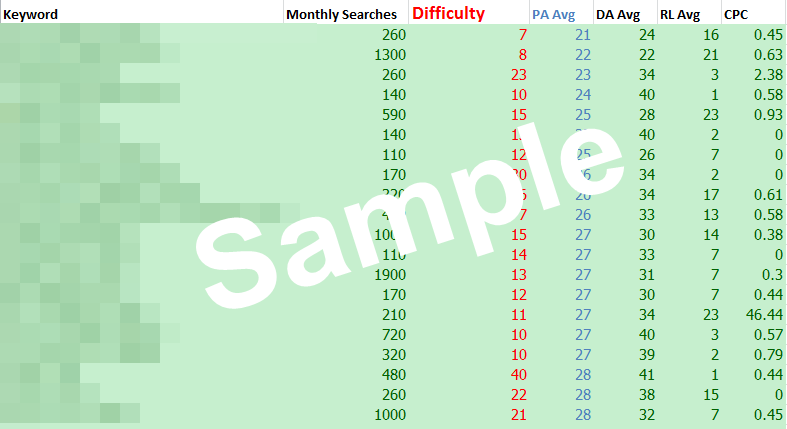 Niche keywords research Quilting 2020 Instant Download