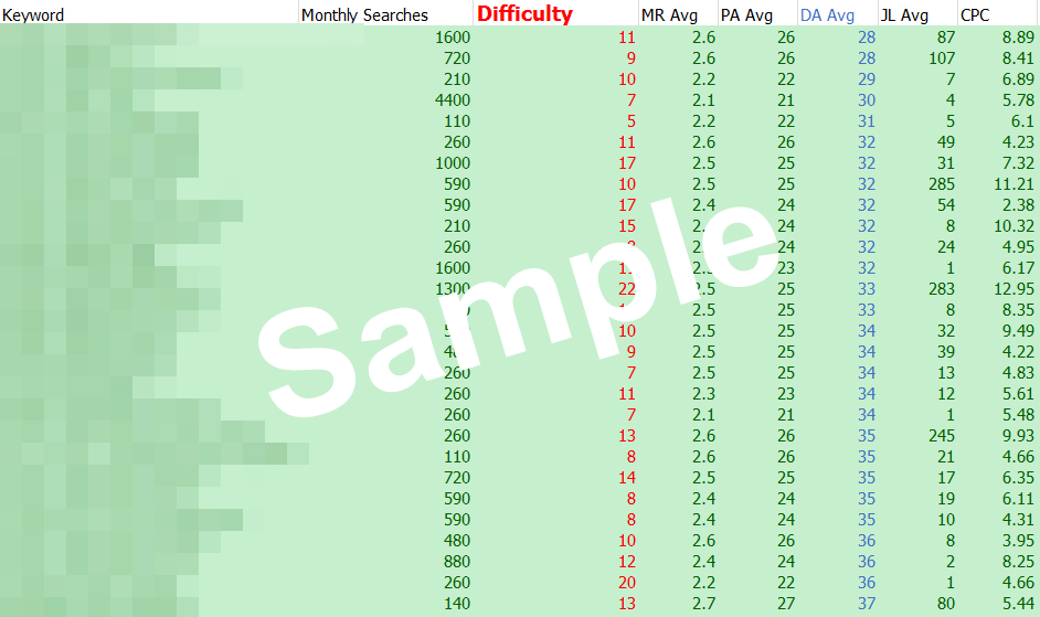 Niche keywords research Breast Enhancement 2019 Instant Download