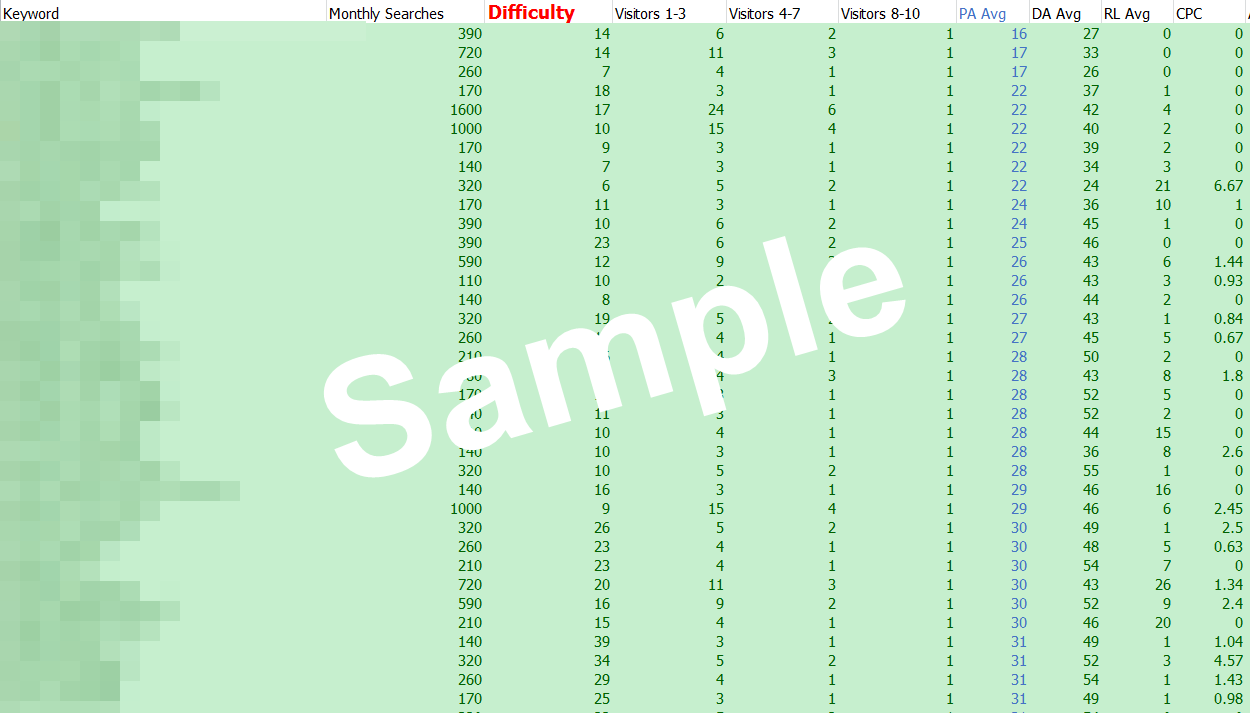 Niche keywords research Dumbbells and Kettlebells 2019 Instant Download