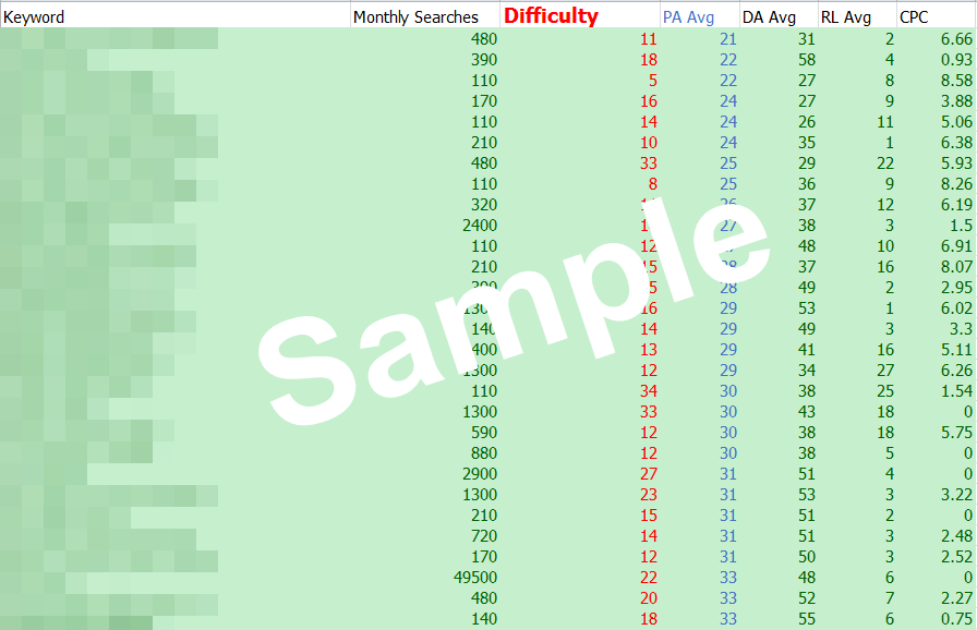 Niche keywords research Tattoo 2019 Instant Download