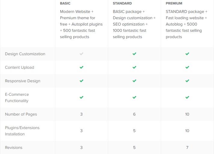 creatcreate autopilot amazon affiliate store for passive income to you