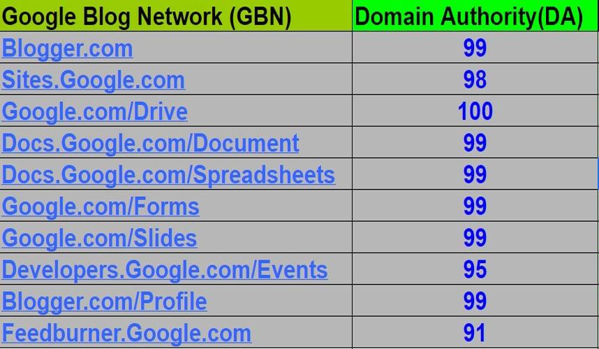 Rank Secret GBN v2 Google Blog Network to Boost Google Ranking