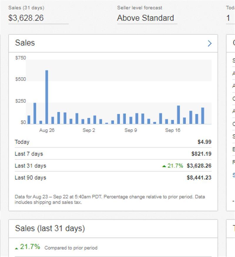 Virtual Assistant For Professional ebay listing from aliexpress to ebay with hot selling product