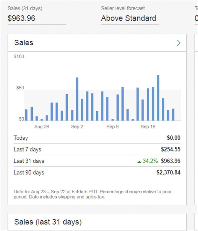Virtual Assistant For Professional ebay listing from aliexpress to ebay with hot selling product