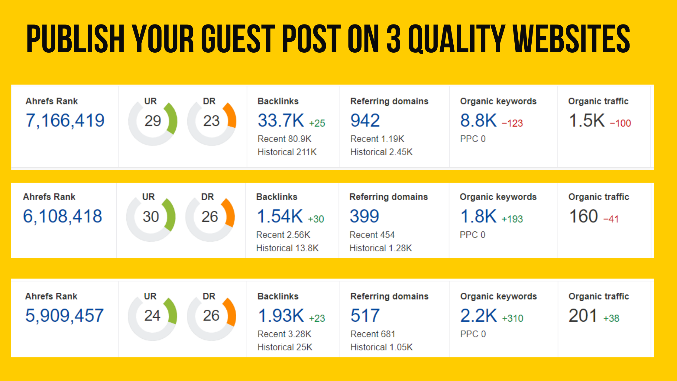 3 Top Quality Dofollow Guest Posts on Authority Websites
