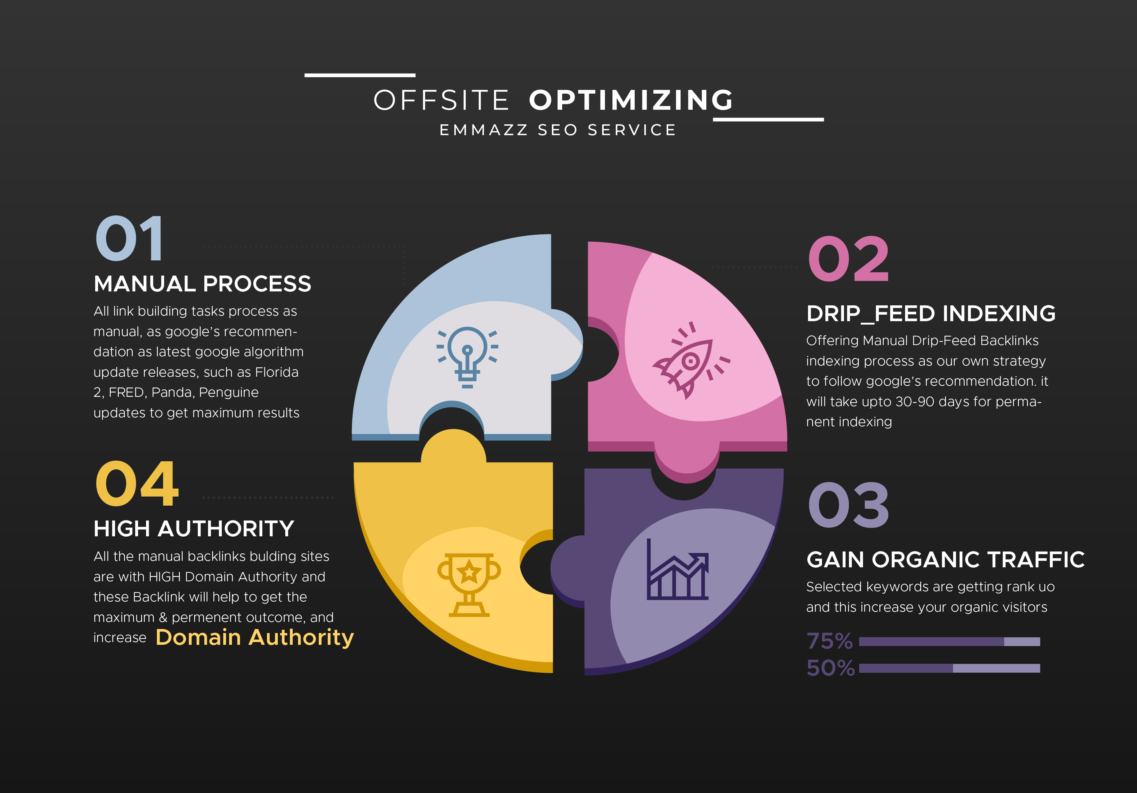 build 35 Unique high DA Authority Backlinks