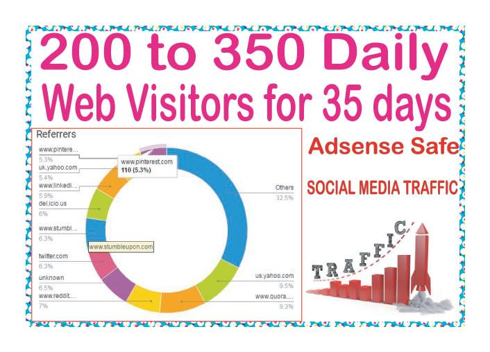 Add Targeted Organic & Social Media WEB AdSense safe 200 to 350 daily TRAFFIC