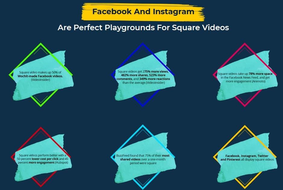 Boost Your Business With Square Video Using Video Ads Architect