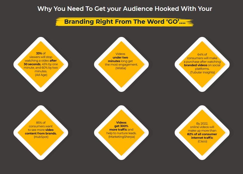 Create Captivating Intro and Outro Videos in a Few Clicks