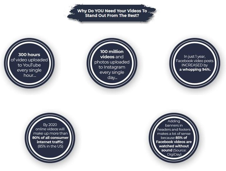 Create Videos That Get You Engagement And Amazing Results