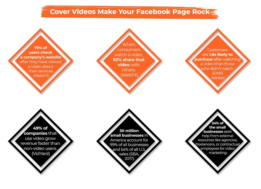 Create Stunning Facebook Cover Videos As Per Facebook Cover Video Specs Using Cover Pro
