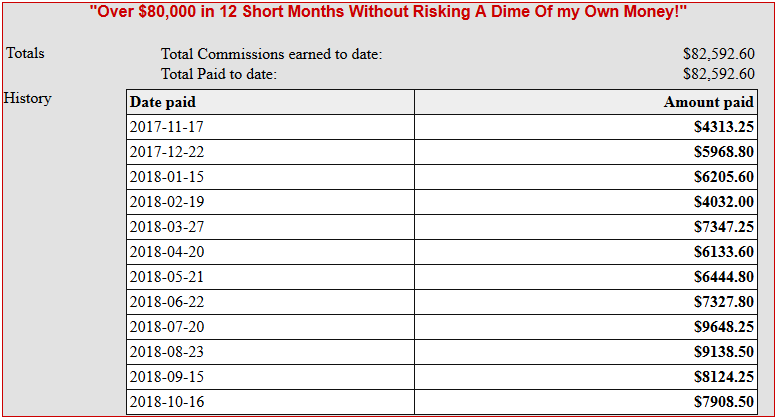 Make Is Money Online Fast With Guaranteed Money Machines - Make $40 Every 5 Minutes