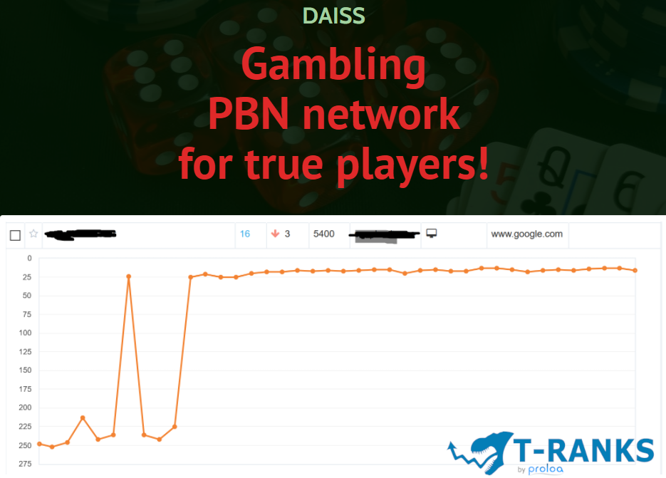 20 Gambling Links from Daiss - The Gambling PBN network for true players