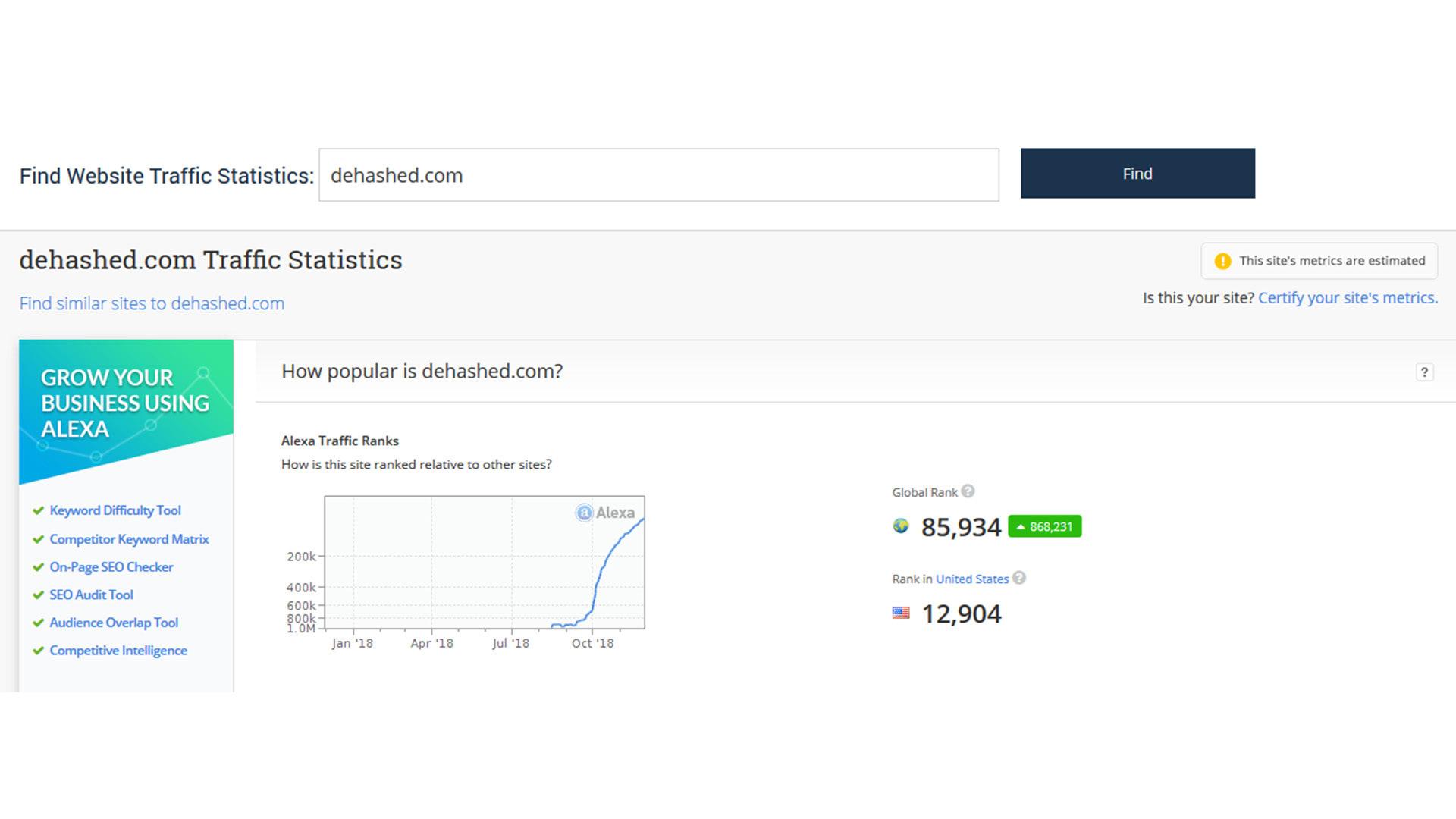 I will increase your alexa USA rank under 999,999