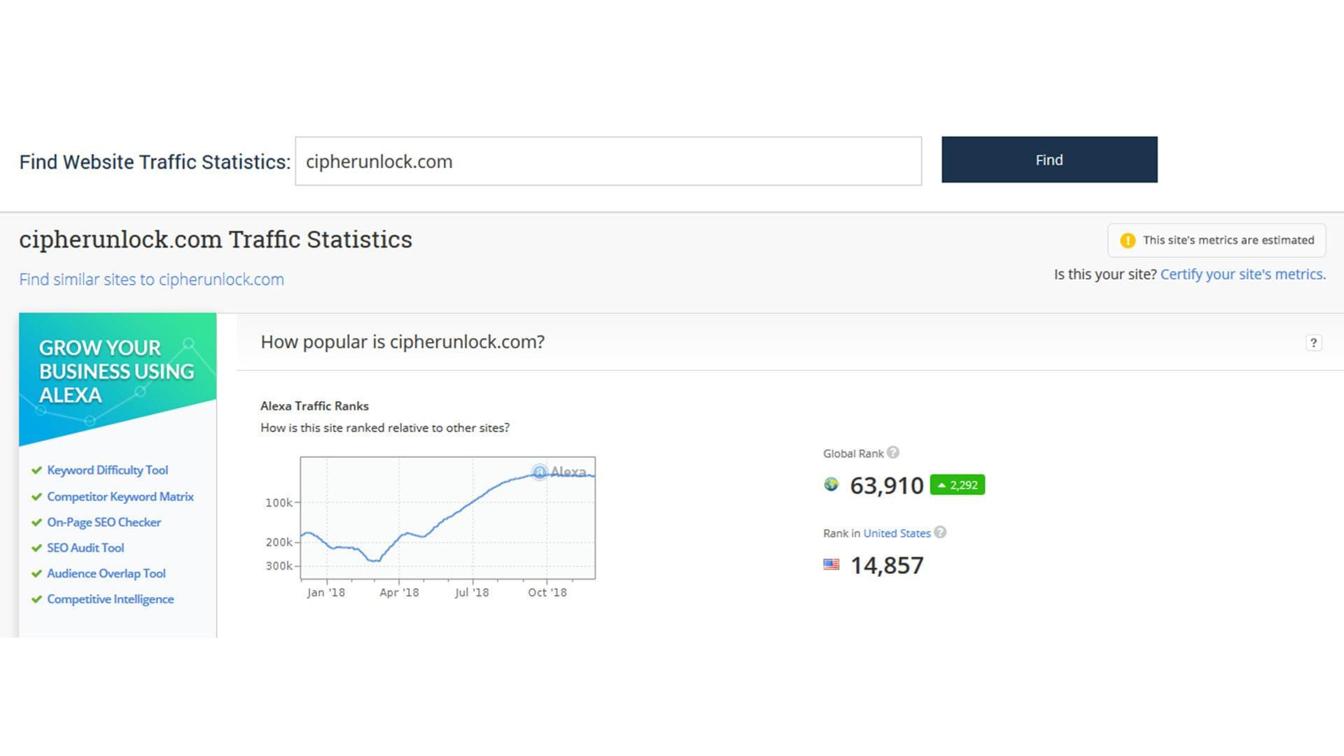 I will increase your alexa USA rank under 999,999