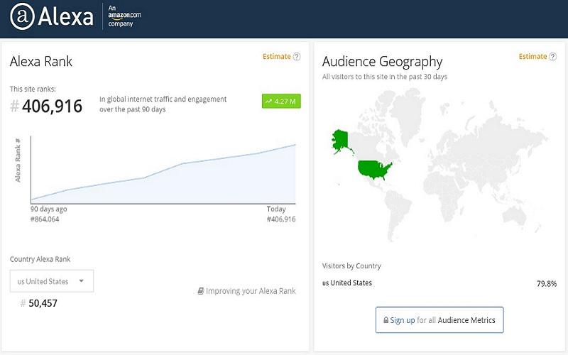 Improve Your Global Alexa ranking below 700k-100k-50k