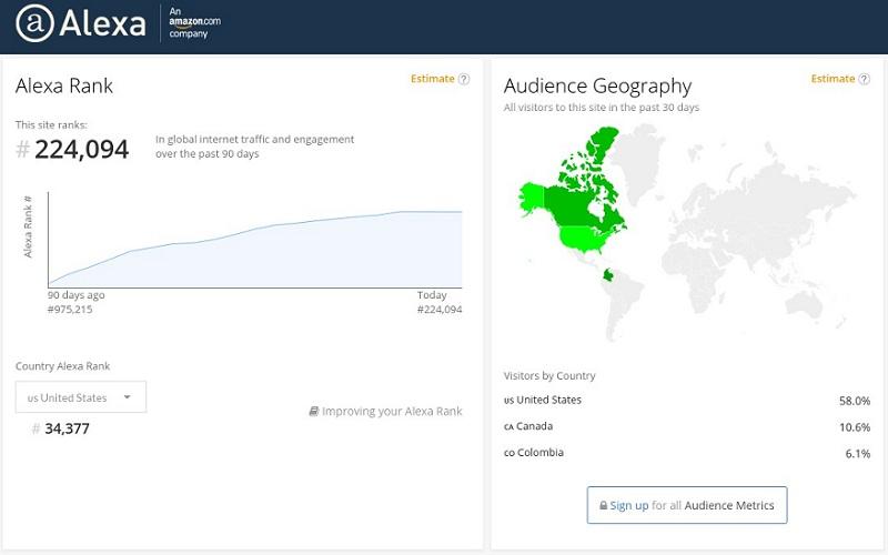 Improve Your Global Alexa ranking below 700k-100k-50k