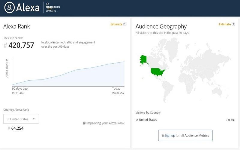 Improve Your USA Alexa ranking below 70k and Global Alexa ranking below 700k