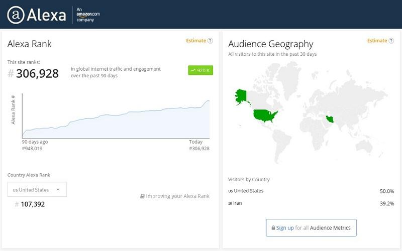 Improve Your Global Alexa ranking below 700k-100k-50k