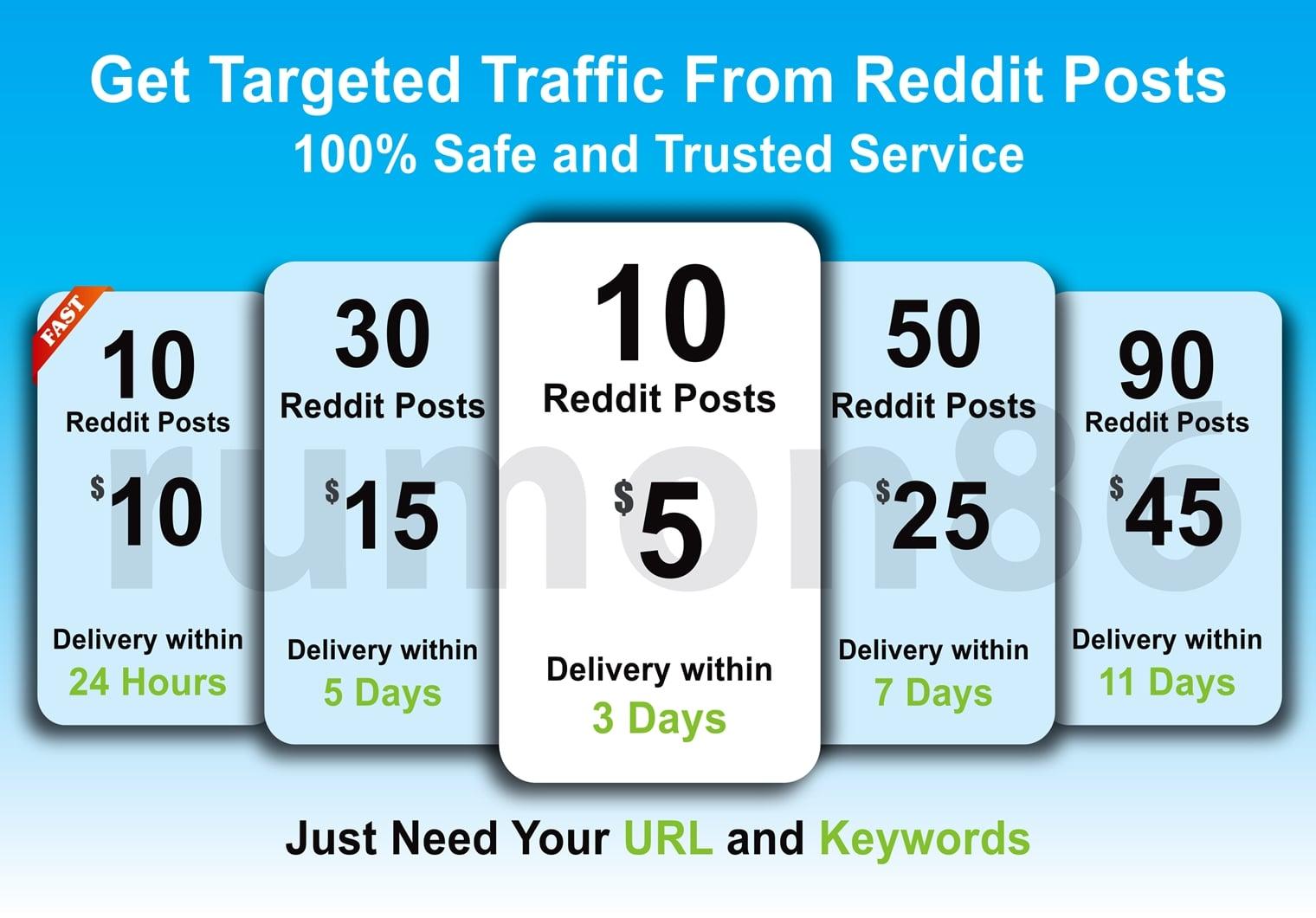 Boost your website Traffic and SEO Ranking by 10 Reddit posts