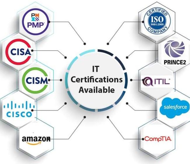 I will train you to pass professional certifications