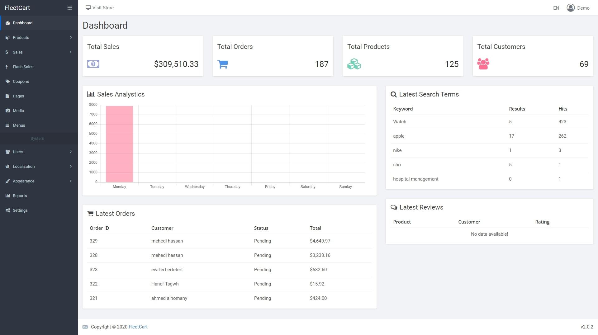 Ecommerce full Website - Amazon Alibaba Souq Similar System 