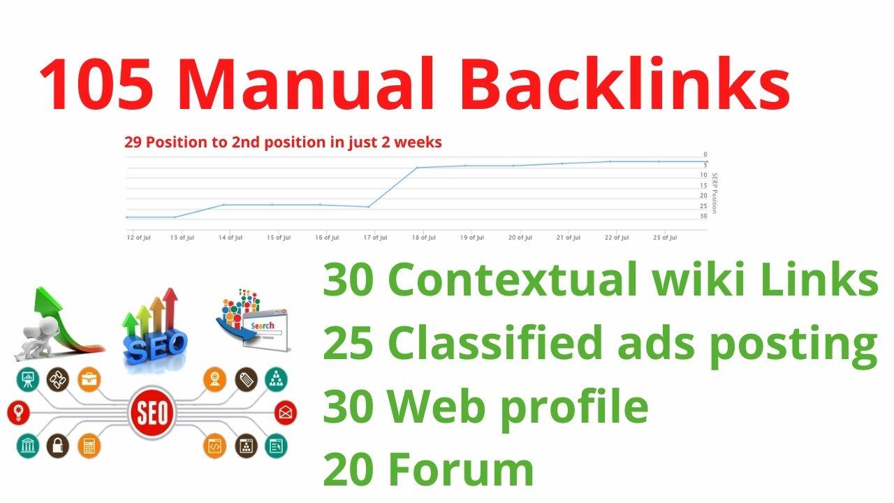 30 Contextual wiki, 25 classified ads posting, 30 Web profile and 20 Forum indexable backlinks